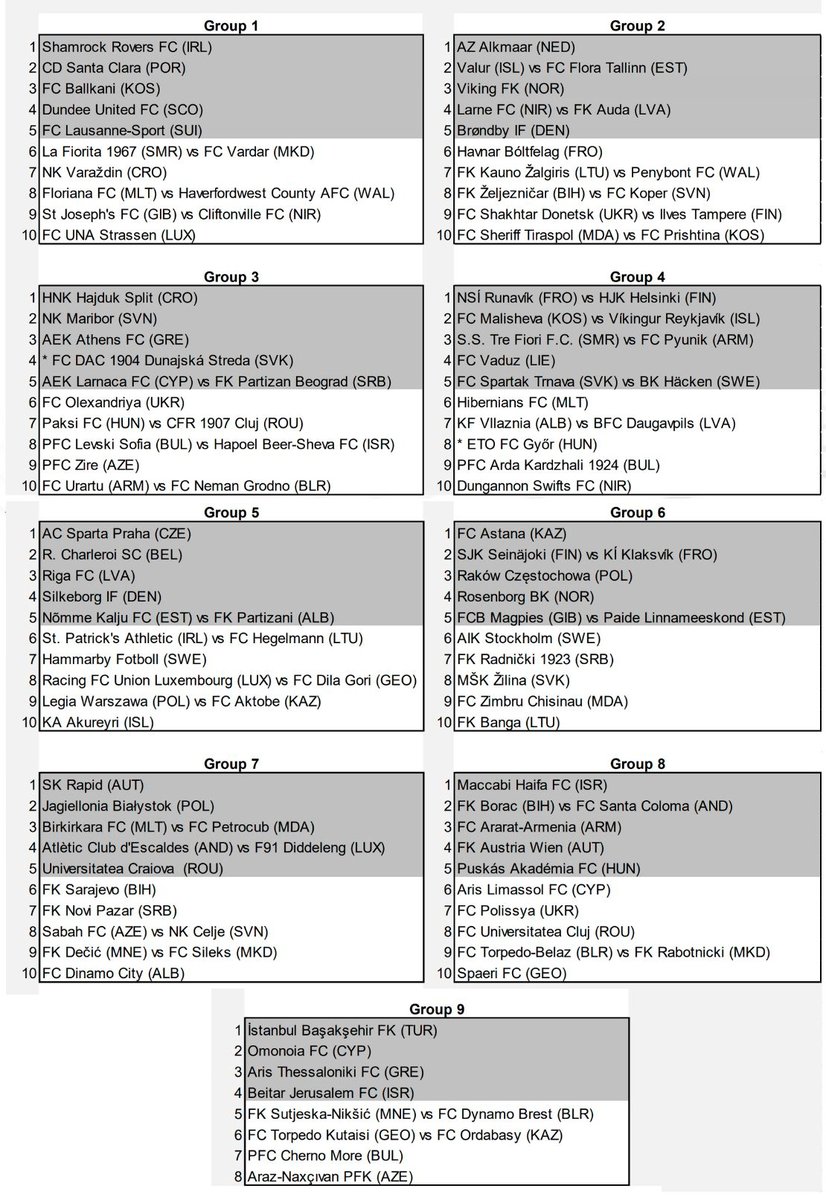 🗳️🟢 Estos son los grupos para el sorteo de la R2 de #UECL, que tendrá lugar a las 14:00 CET. Siempre grises contra blancos de un mismo grupo.