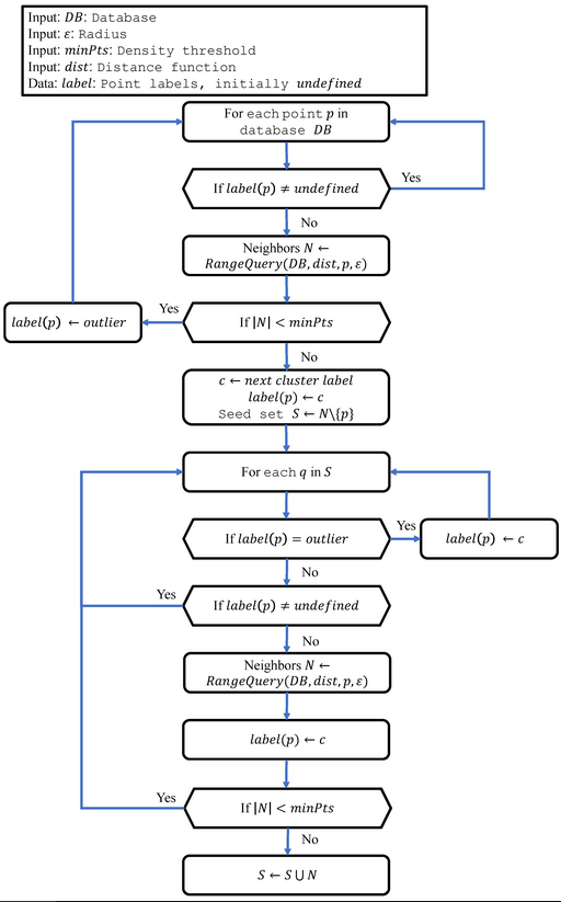 Sensors_MDPI's tweet photo. A Post-Processing Multipath/NLoS Bias Estimation Method Based on DBSCAN
https://t.co/DOLTs31fRD
#pseudorange_bias #clustering_algorithm https://t.co/LY3aBjtB64