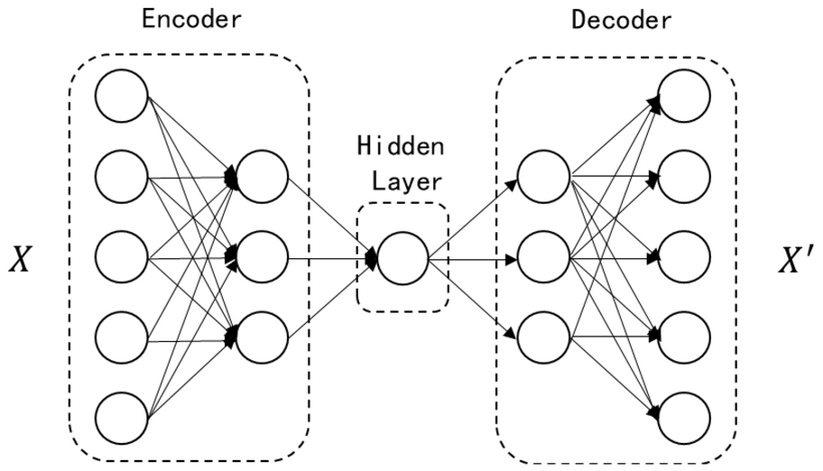 Sensors_MDPI's tweet photo. Structural Damage Detection Based on the Correlation of Variational Autoencoder Neural Networks Using Limited Sensors
https://t.co/c8cfbuIwhb
#correlation #structural_health_monitoring https://t.co/XjApwNgFMe