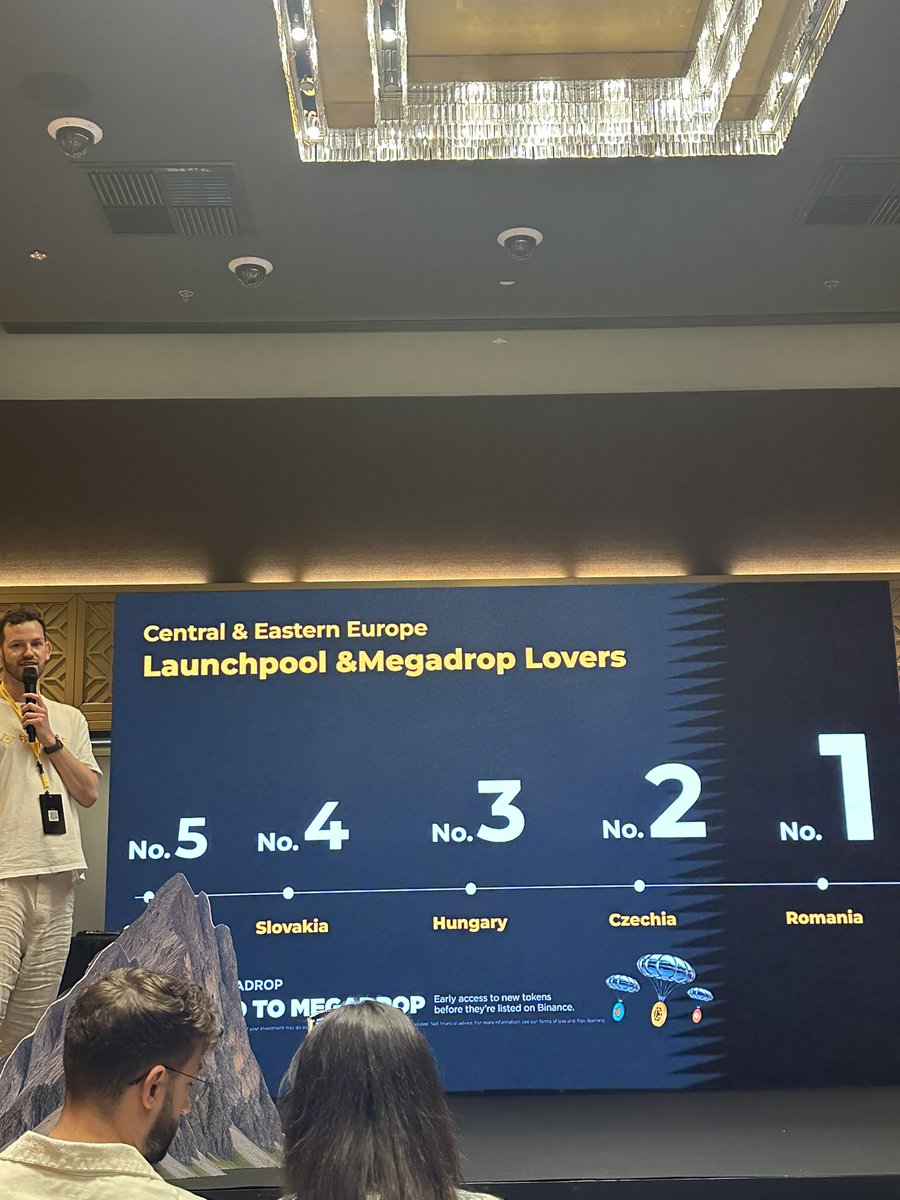 Pays d'Europe centrale et orientale les plus passionnés par Launchpool et Megadrop
