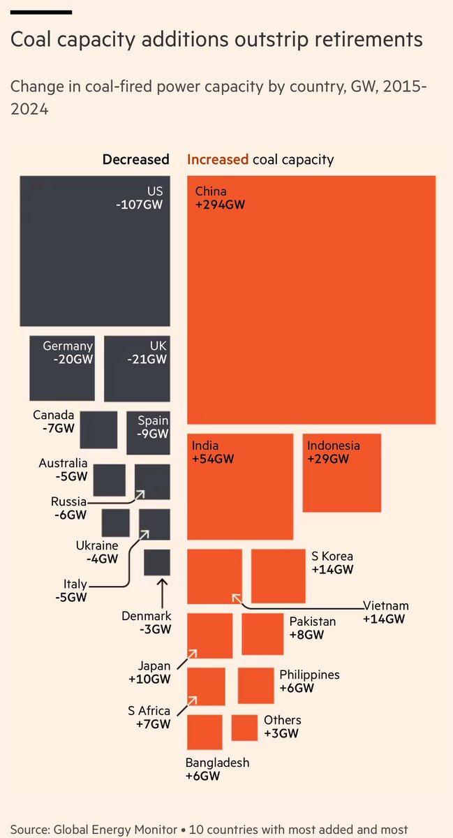 Super long read on coal. Down in the West. Up in the East