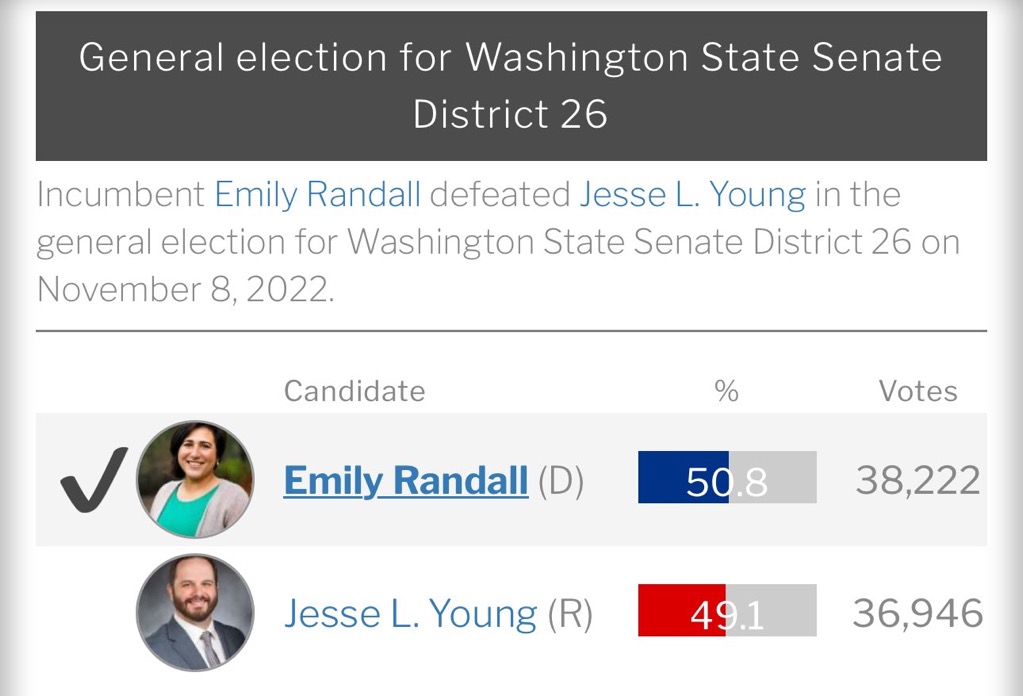 PNW Conservative (@underwashington) on Twitter photo 🚨We can’t change mail-in voting until we elect more R’s.
We can flip these TWO seats in 2025!
1️⃣Check voter registration at current address 👉 shorturl.at/Y2dIN
2️⃣Get Registered 👉 shorturl.at/hMcki
🔴Chad <a href="/Magendanz/">Chad Magendanz</a> 👉 LD5
🔴Michelle <a href="/MichelleCaldier/">Michelle Caldier</a> 👉LD 26 🚨We can’t change mail-in voting until we elect more R’s.
We can flip these TWO seats in 2025!
1️⃣Check voter registration at current address 👉 shorturl.at/Y2dIN
2️⃣Get Registered 👉 shorturl.at/hMcki
🔴Chad <a href="/Magendanz/">Chad Magendanz</a> 👉 LD5
🔴Michelle <a href="/MichelleCaldier/">Michelle Caldier</a> 👉LD 26