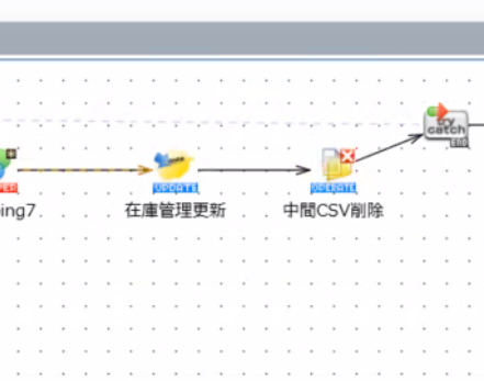 Community_SNS's tweet photo. 中間ファイルの削除も、親側で一時フォルダ(中間フォルダ)を用意しておいてそちらで削除などの管理を行うのもおすすめ
#DMSCube #DataSpider https://t.co/B2xEMQ3v6t