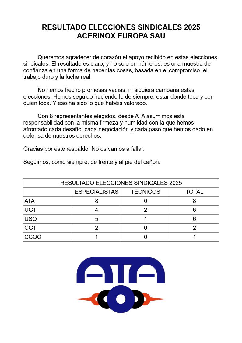 ¡Muchas gracias por vuestro respaldo!

#ATA
#Acerinox
#Acerinoxeuropa