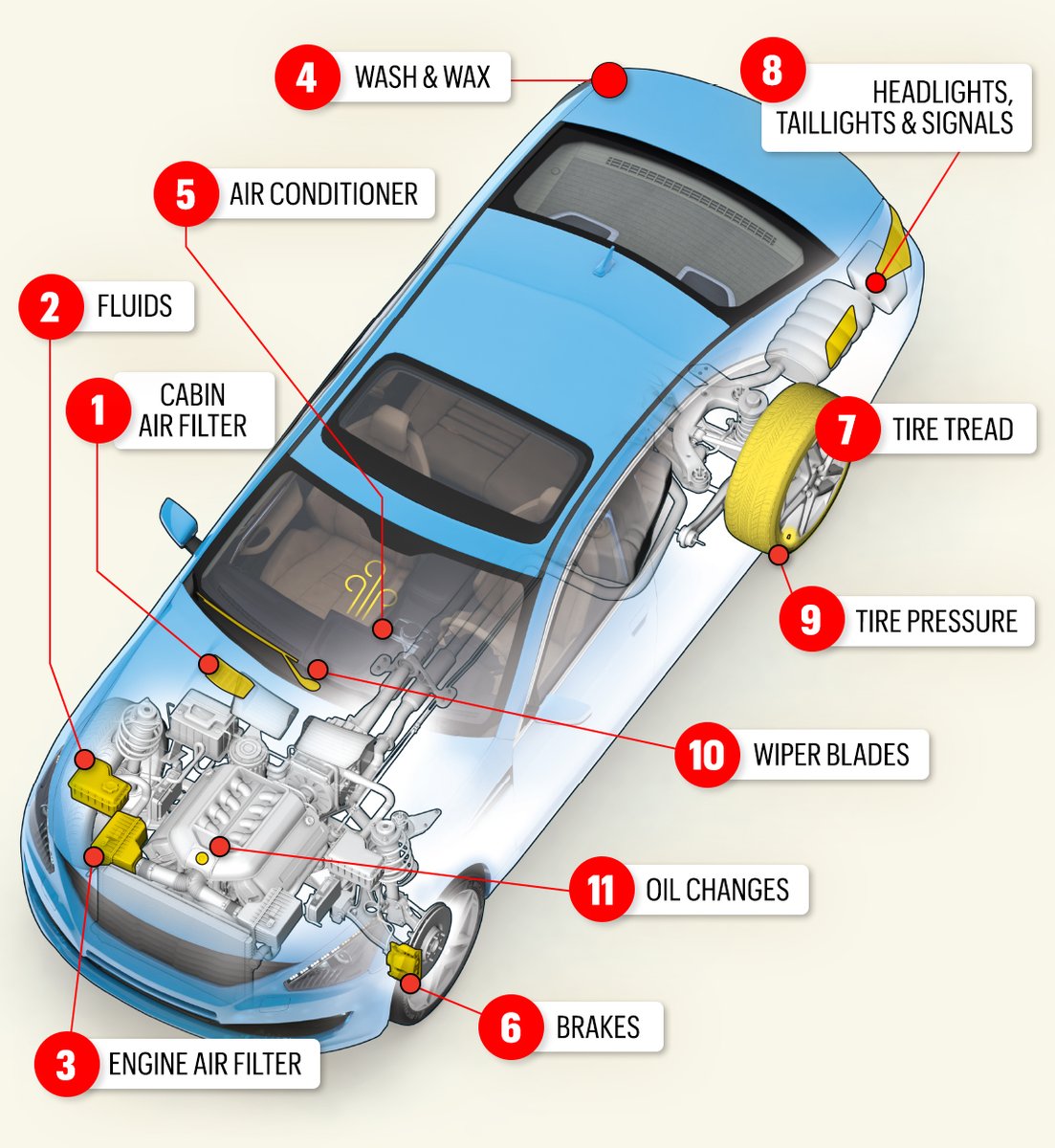 Before setting off, take time to perform essential vehicle checks. Regular maintenance not only extends the life of your vehicle but also ensures the safety of everyone on the road.

✅ Check the following regularly:

Tire pressure – Proper inflation improves fuel efficiency &amp;