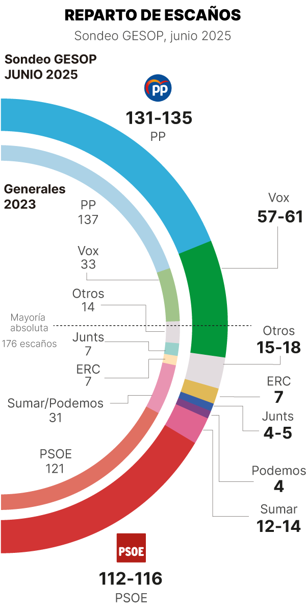 No estem preparats i ara és la prioritat.
Però no m'agrada que expliquem això com si fos un fenomen natural sobre el qual no tenim cap responsabilitat.