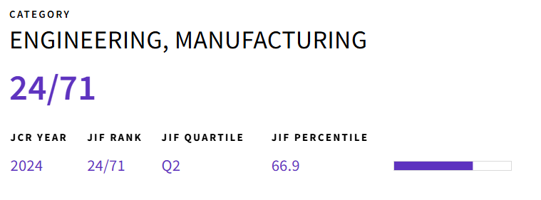 MSAM_ASP's tweet photo. 🚀 Big news!
 MSAM has received its first Impact Factor: 4.6 (Q2) in #JCR2024!
Thanks to all authors, reviewers, readers  &amp; our great editorial team. Let’s keep pushing the frontier of #AdditiveManufacturing together! 🧪🔩

#ImpactFactor #MaterialsScience #3DPrinting #MSAM https://t.co/BN9wsY8lGJ