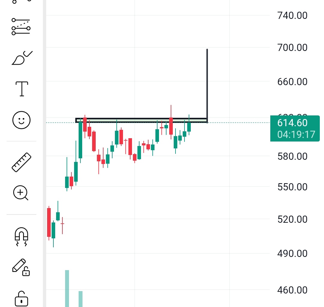Equity_Traders4's tweet photo. Gudd Candle Loading in #Triveni Turbines #StocksToBuy #stocksto #StockToWatch #StockMarketIndia #suzlon #ireda #sepc https://t.co/dt8N3aLthi