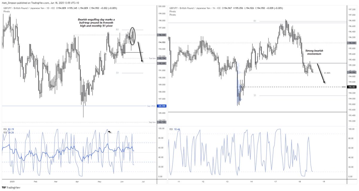Japanese Yen Cross Currents: EUR/JPY, GBP/JPY, CHF/JPY, CAD/JPY

ms.spr.ly/6014SQVZw