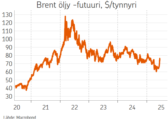 Trump on vaikean paikan edessä päättäessään Iranin iskuihin osallistumisesta. Tilaisuus Lähi-idän järjestyksen uusimiseen avautui vahingossa? Talous- ja sitä myötä markkinavaikutukset ovat lähtökohtaisesti rajalliset, vaikka epävarmuus on toki aina huono markkinoille