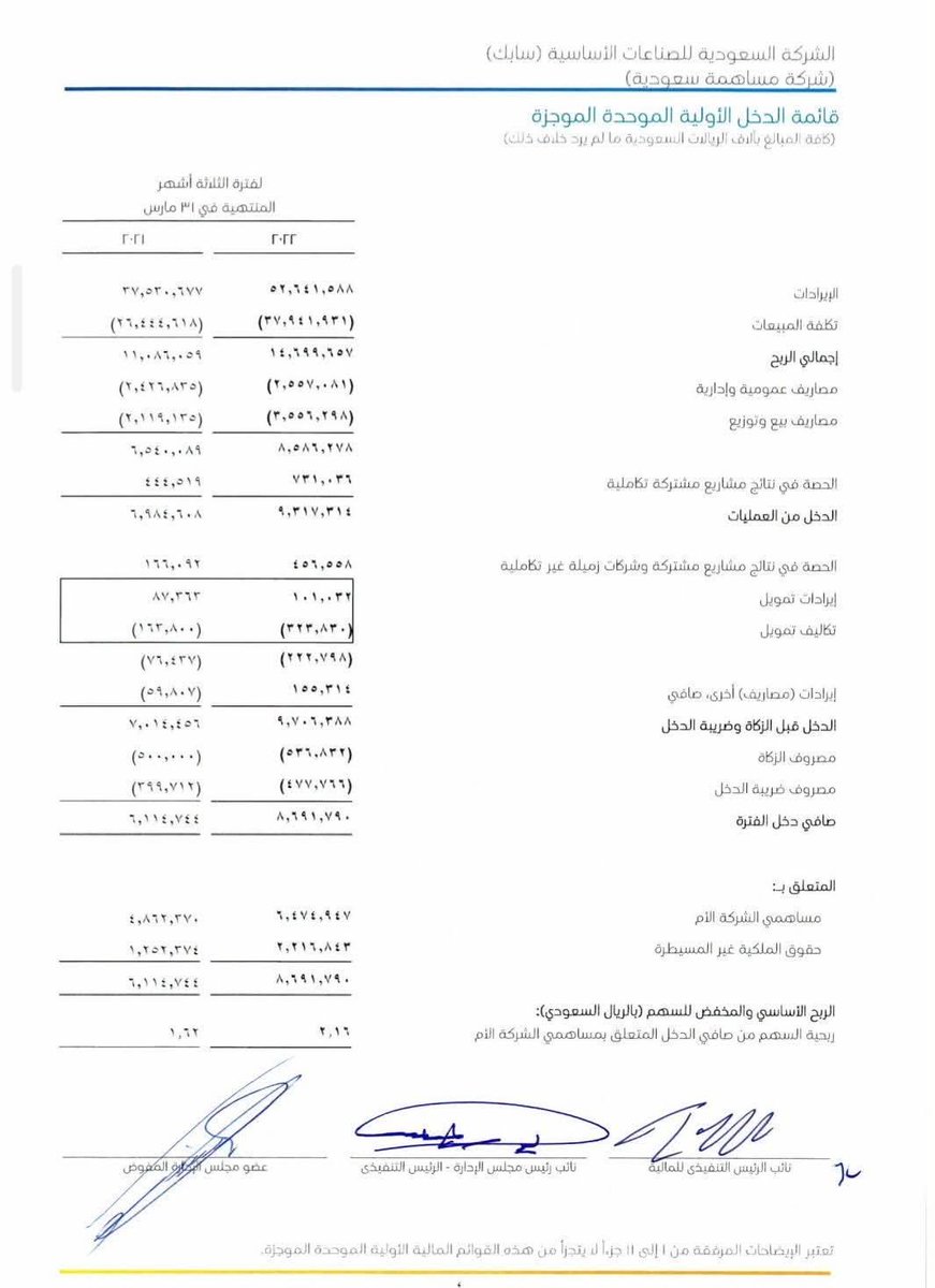 ماتقول انا محاسب!
ماتقول انا محاسب!
ماتقول انا محاسب!
اذا ما عندك خبرة في:
📌قيود اليومية
📌دفتر الاستاذ
📌ميزان المراجعة
📌التسويات الجردية
📌اعداد القوائم المالية
📌تصميم نظام محاسبي بالاكسل
شرح عملي بالاكسل وعلي شركات سعودية في  برنامج المحاسب العام
اذا مهتم ارسل كلمة محاسب📩