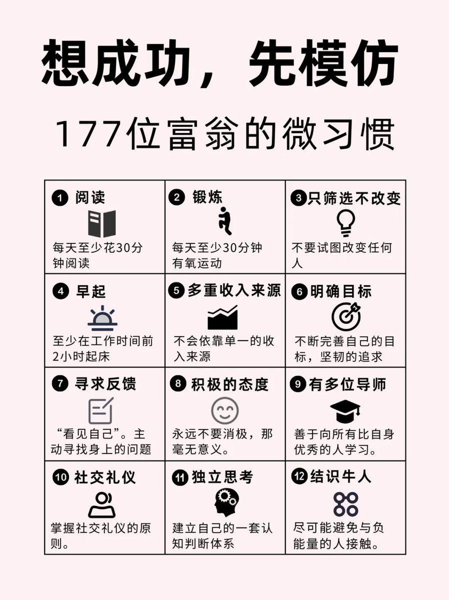 想成为，先模仿 177个富翁的12个微习惯