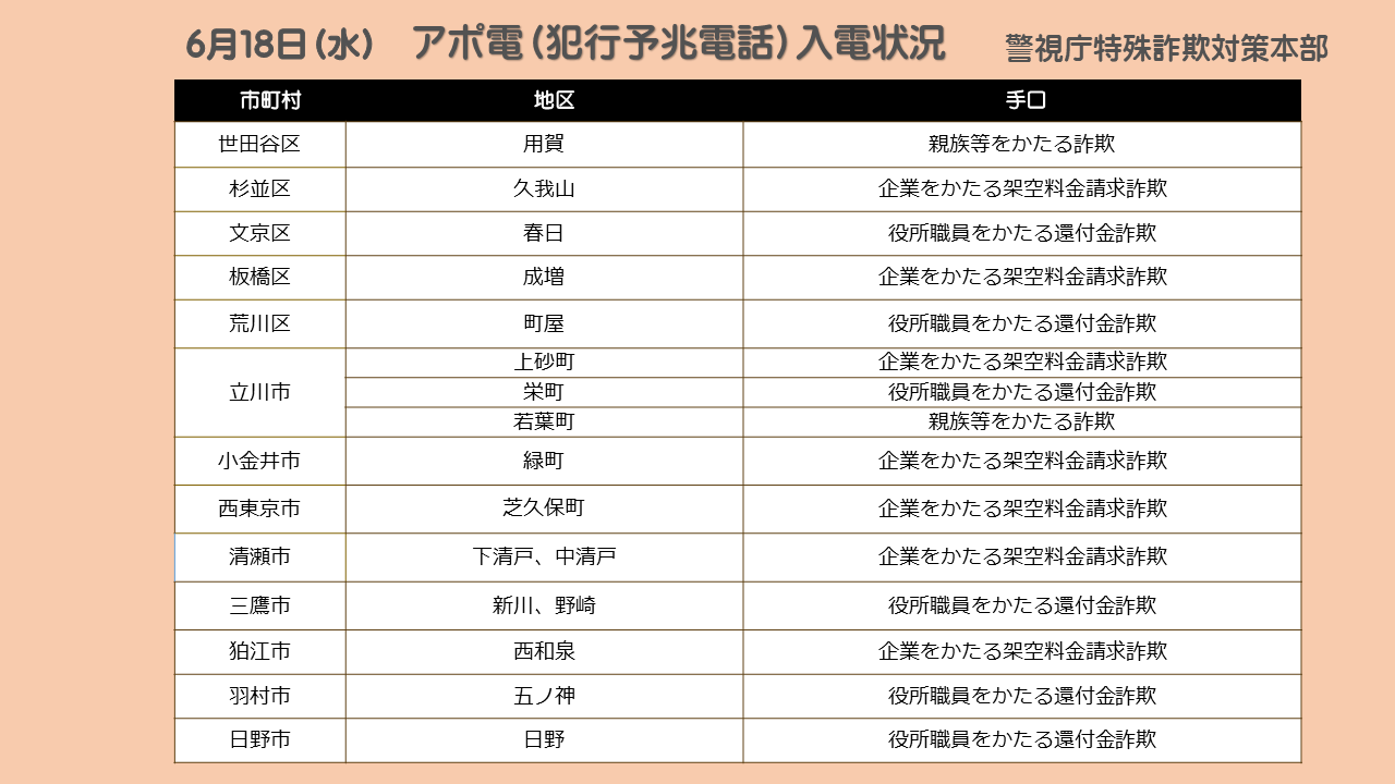 匿名配送 即日発送 専門書 本 公務員 法律 警察 12冊セット 語学