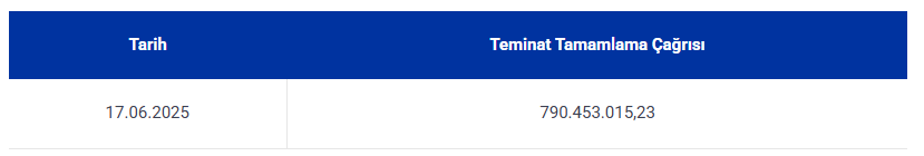 Teminat Tamamlama Çağrısı <a href="/3T1SAkademi/">3T1S Akademi</a>