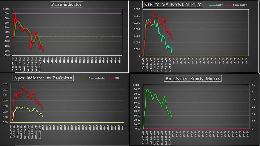 Bn Analytics (@BanStix) / Posts / X