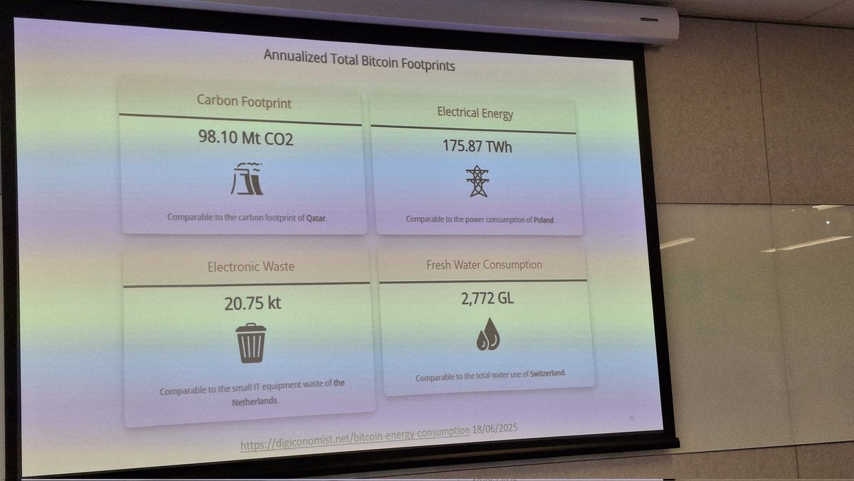 Right, bitcoin mining electricity consumption is equivalent to Poland now, and it keeps getting bigger 😂