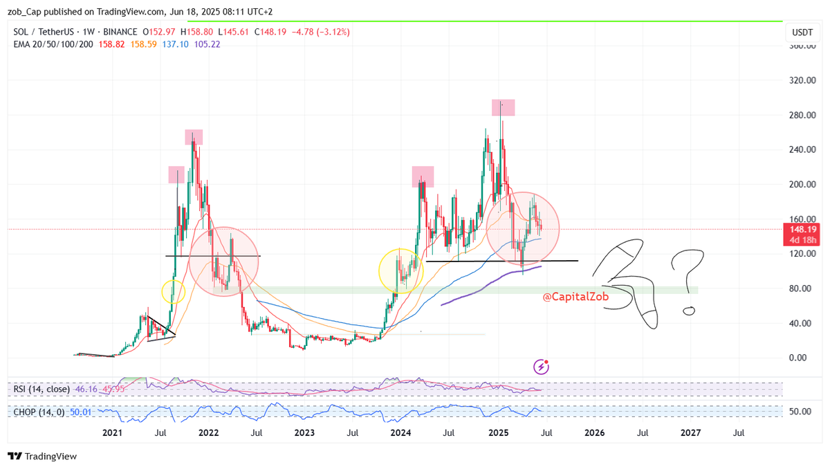 CapitalZob's tweet photo. $sol : be honnest guys, what do you think ? https://t.co/VnZ1VeKcdv