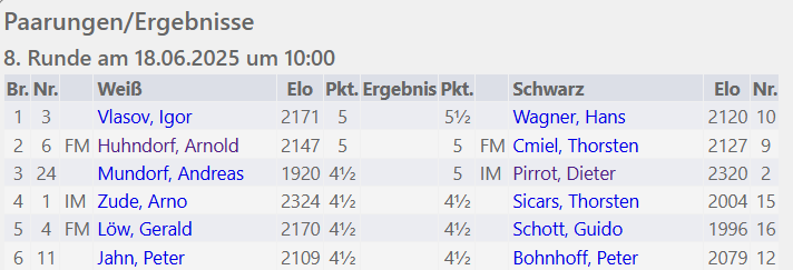Thorsten Cmiel tweet media
