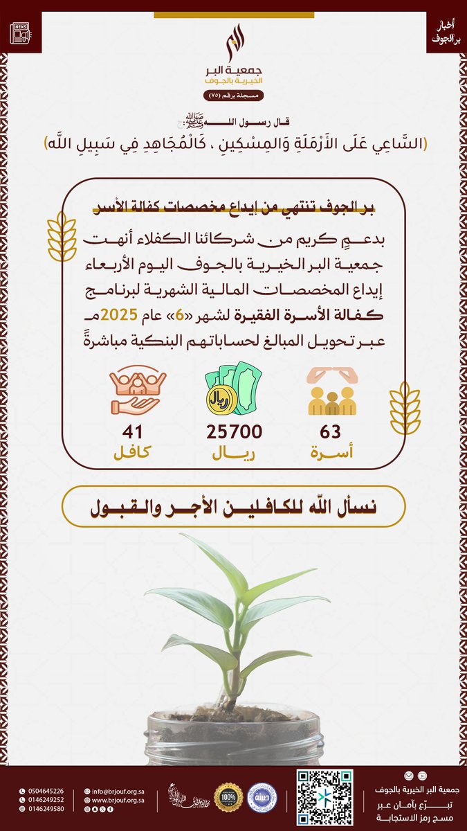 بدعـمٍ كريـم مـن شركـائنـا الـكــفــلاء
أنــهــت #بـر_الجـوف الـيــوم الأربعــاء
تحويـل الـمخصصـات المالية الشهريـة
لـبرنامج كفـالة الأسرة لـشهـر #يونيو
25700 ريـــــــــالاً 💳
63 أسرة مكفولـة 👨‍👩‍👧‍👦