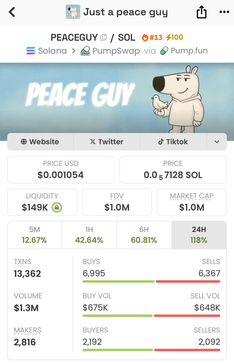 LOVE TO SEE IT 

We have been working our assess off and finally we reclaimed 1 mil!

The only way is FUCKING HIGHER 

#peaceguy