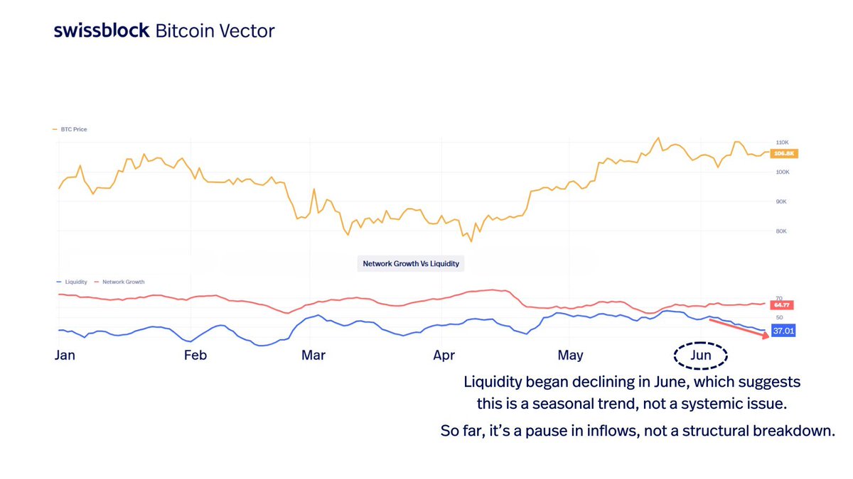 planb的预测更加乐观： 1，s2f模型，比特币2024-28周期能够到50万美金一个。  2，200日均线和Powerlay是两个指标，跌破第一个果断买入。 3，前几个周期btc价格都突破了s2f模型区间，轻松突破powerlaw.