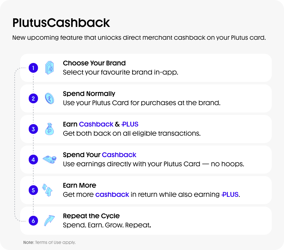 RossMotley's tweet photo. We can expect #PlutusCashback to be launched in July π
This means you can earn PLUS and upto 15% cashback in Β£/β¬ for spending money with your #PlutusCard π
It is just more utility which is being added by #plutus π₯
$PLU
@plutus
@DDhopn
#rewardcard
#PLU https://t.co/ZdCucF1fV3
