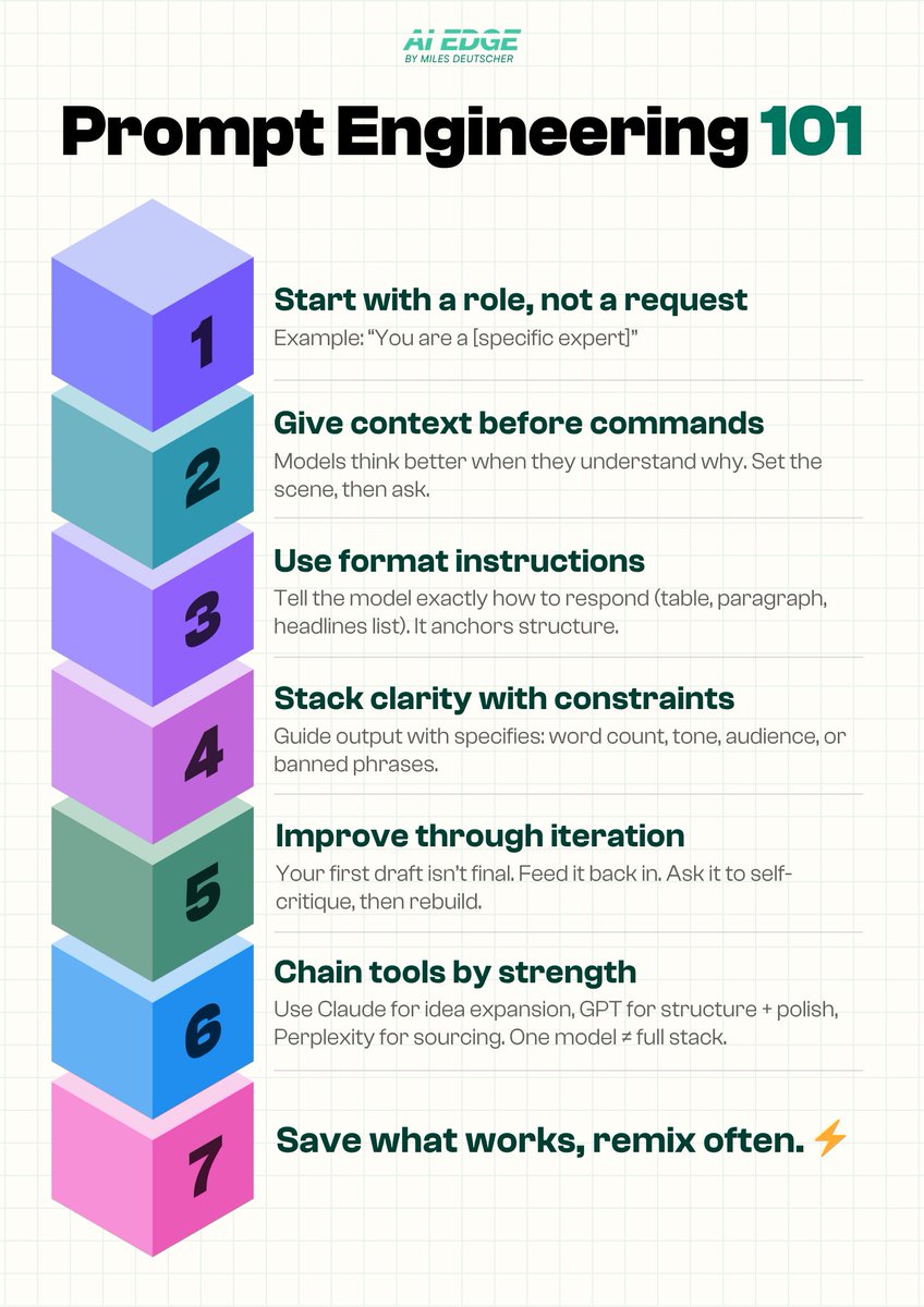 If I had to condense prompt engineering into seven simple steps, these would be it.

Even implementing one of these building blocks will significantly improve your AI productivity.

Here's the full breakdown👇
(Save it for future reference)