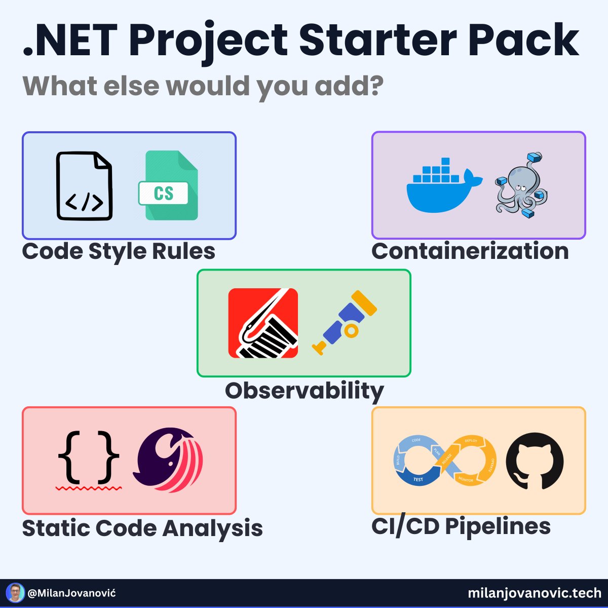 mjovanovictech's tweet image. 5 things I set up in every new .NET project:

1. .editorconfig for coding conventions

2. Static analysis (e.g. SonarAnalyzer)

3. Observability: Serilog + OpenTelemetry

4. docker-compose for local dev (Aspire is a solid option too)

5. CI/CD for build &amp;amp; test — at minimum

This…