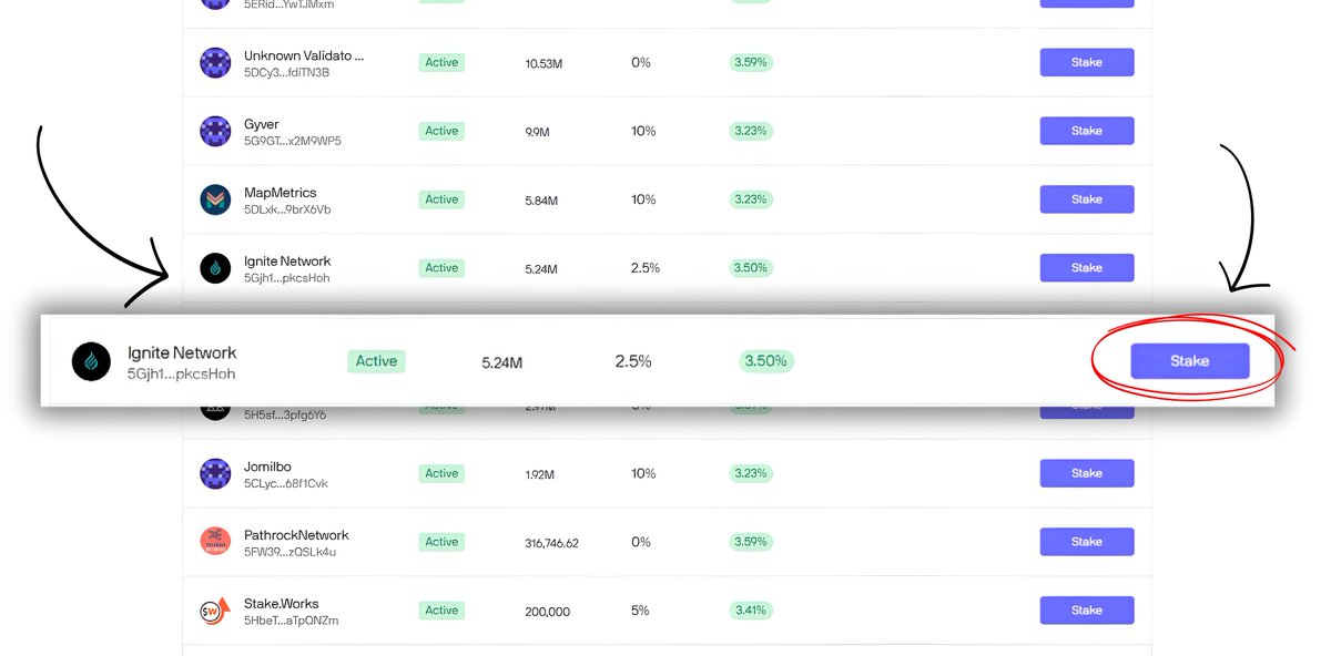 Ignite Network tweet media