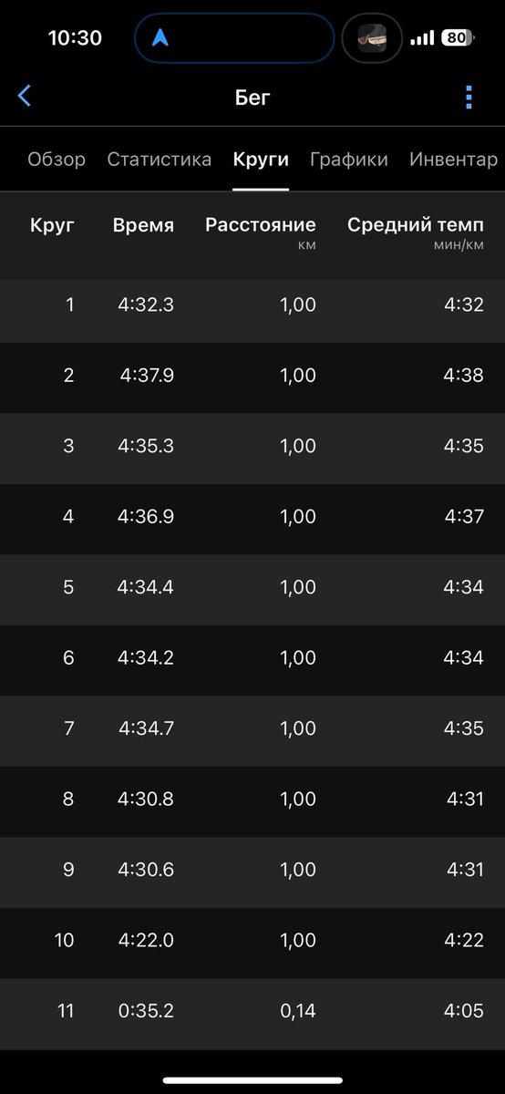 пробежала недавно десятку, тренер сказал что результат скромный