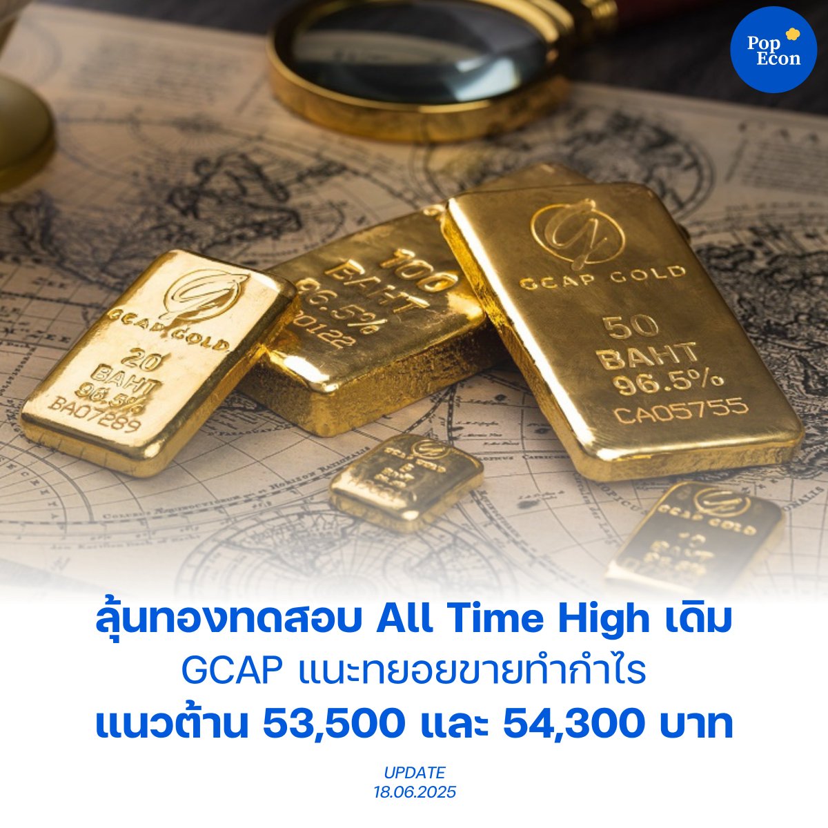 PopEconTH's tweet photo. GCAP GOLD มองระยะสั้นราคาทองขาขึ้น ลุ้นทดสอบ All Time High เดิม ที่ $3,500 แนะจับตาการประชุมเฟดวันนี้ ขณะที่สถานการณ์ตะวันออกกลางยังคงตึงเครียด 

แนะกลยุทธ์ลงทุนทยอยขายทำกำไร โดยมีแนวต้าน $3,500/ $3,560 หรือ 53,500 / 54,300 บาท

อ่านต่อ https://t.co/MzTSXiIWtW

#ราคาทองวันนี้ https://t.co/q2ZLfnSjP6