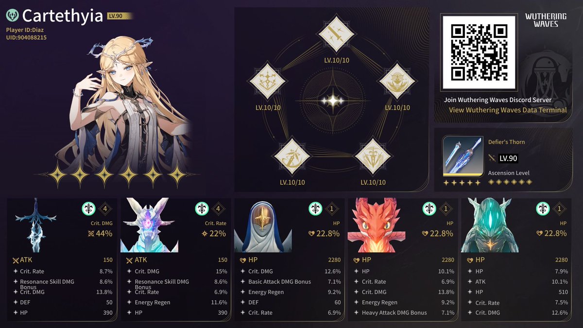 My Cartethyia build