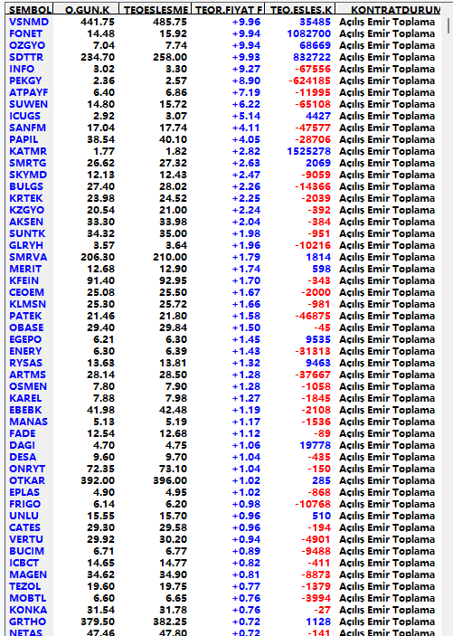 imkbist's tweet photo. #bist #bist100 #borsa #xu100 #hisse #BOFA #vsnmd #borsl #derhl #dcttr #fonet #ozgyo https://t.co/Ojw4jkyQ3M