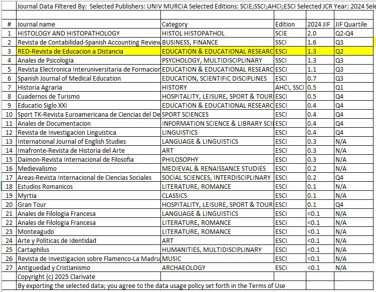 Miguel Zapata-Ros tweet media