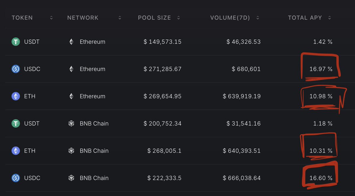What!?
You haven't put your $ETH or $USDC at work?
Those <a href="/tokifinance/">TOKI 🐦</a> APY speaks for themselves!

DYOR, then let me invite you to  ➡️ toki.finance/point-program?… 

(you can use my ref code if you wish: P7RS4X)