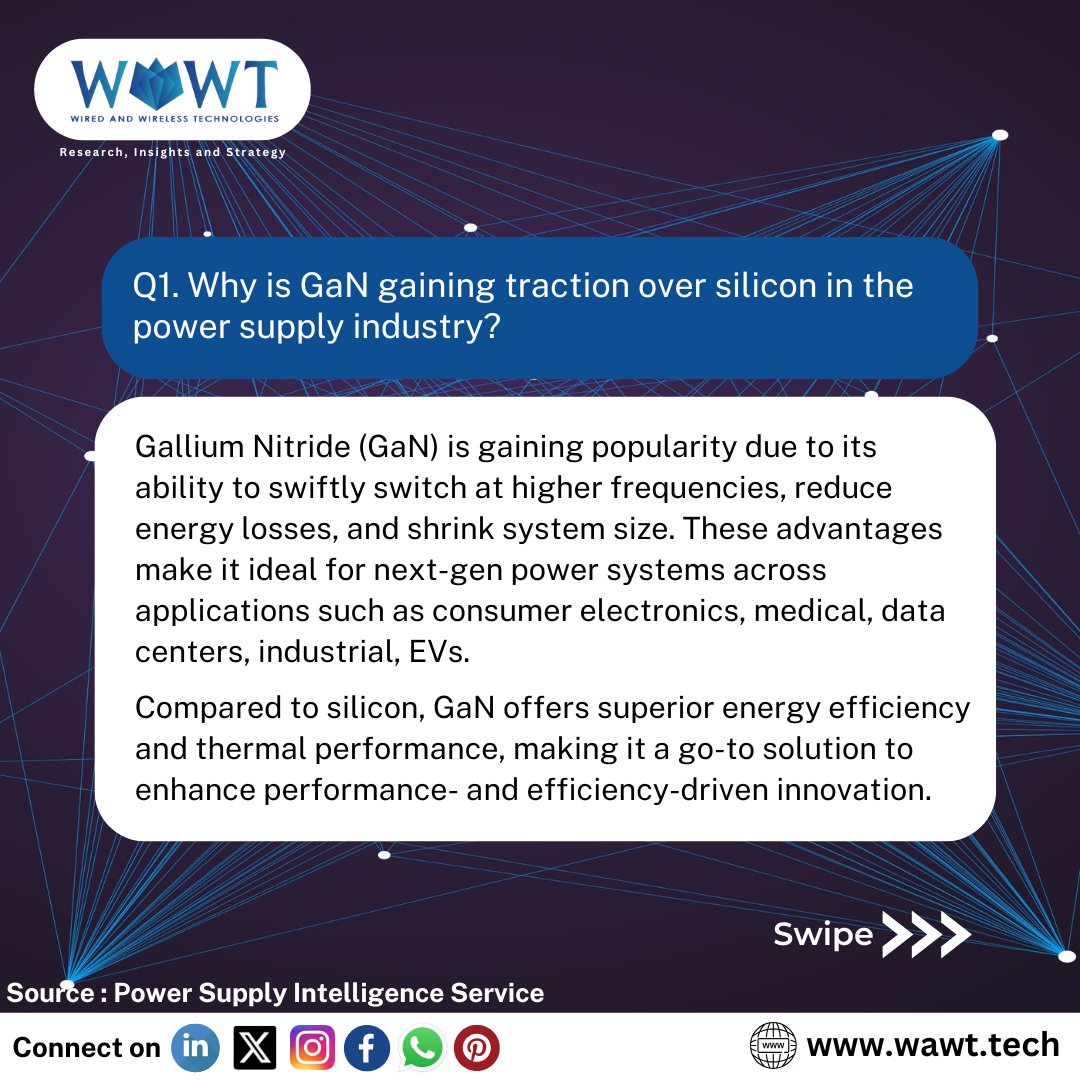WaWTech's tweet image. 🌟 Exciting Q&amp;amp;A Session Alert! 🌟
Let&apos;s answer some key trending questions related to Gallium Nitride (GaN)
 
#GalliumNitride #GaNTechnology #GaN #PowerElectronics #WideBandgap #HighEfficiency #PowerDevices #NextGenSemiconductors #SemiconductorInnovation #SmartPower #FastCharging