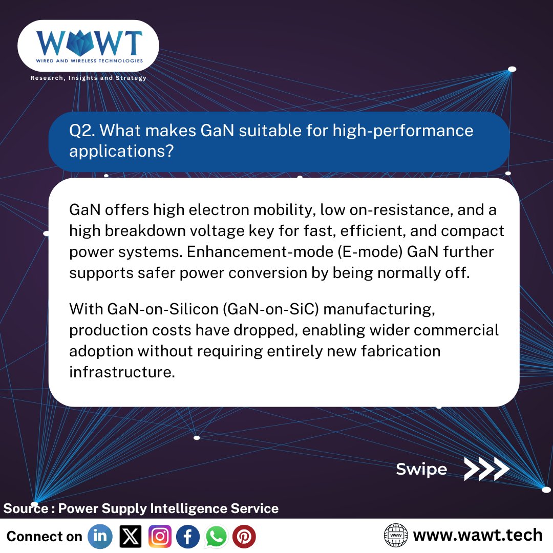 WaWTech's tweet image. 🌟 Exciting Q&amp;amp;A Session Alert! 🌟
Let&apos;s answer some key trending questions related to Gallium Nitride (GaN)
 
#GalliumNitride #GaNTechnology #GaN #PowerElectronics #WideBandgap #HighEfficiency #PowerDevices #NextGenSemiconductors #SemiconductorInnovation #SmartPower #FastCharging
