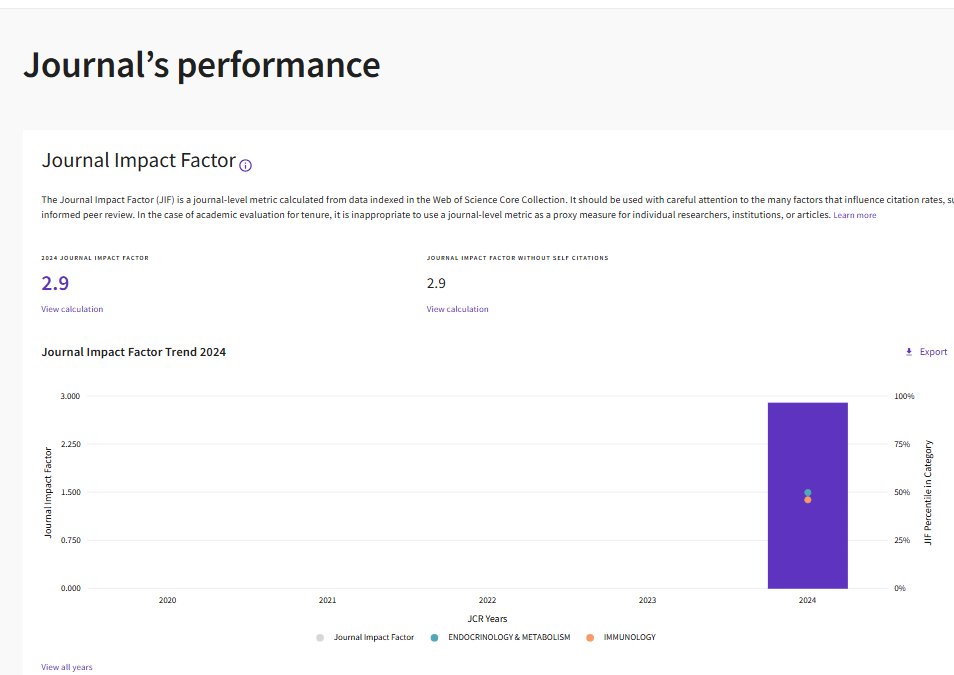 Immunometaboli2's tweet image. 🎉Good news! Immunometabolism receives its first impact factor: 2.9 in 2025.