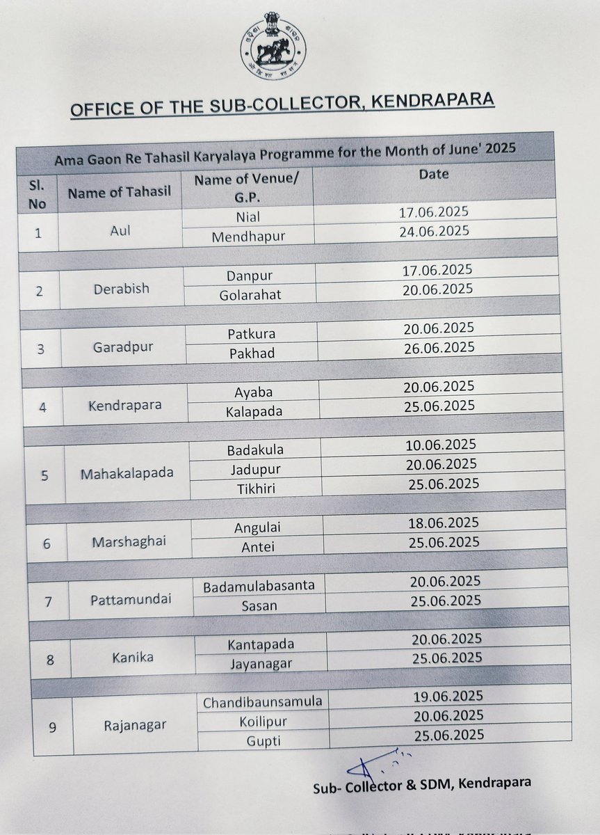 SubcollectorKendrapara (@subcollectork) on Twitter photo Ama Gaon re Tahasil Karjyalaya (AGTK) schedule in various Gp of kendrapara Tahasil. All respected citizen to avail this unique service. All concerned to share this. <a href="/dmkendrapara/">Collector and District Magistrate Kendrapara🇮🇳</a> <a href="/rdmodisha/">Revenue & DM Department, Government of Odisha</a> Ama Gaon re Tahasil Karjyalaya (AGTK) schedule in various Gp of kendrapara Tahasil. All respected citizen to avail this unique service. All concerned to share this. <a href="/dmkendrapara/">Collector and District Magistrate Kendrapara🇮🇳</a> <a href="/rdmodisha/">Revenue & DM Department, Government of Odisha</a>