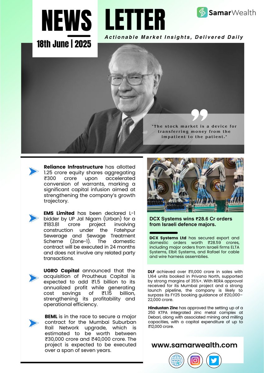 LegacisCapital's tweet image. 🗞️Top News of the Day
#RelianceInfrastructure #EMSLimited #Ugrocapital #BEML #DCXSystemsLtd #DLF #HindustanZinc
