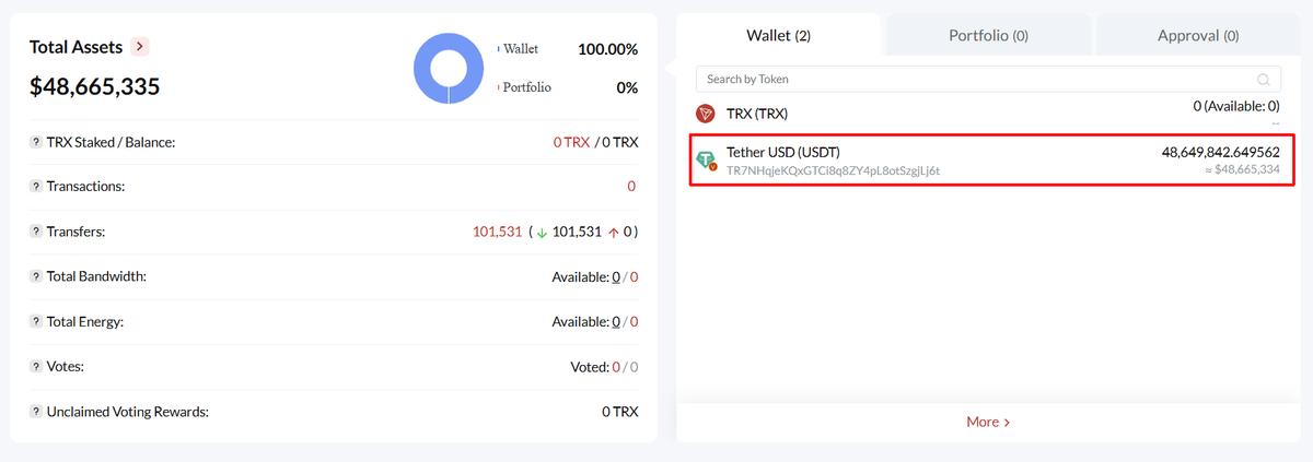 Onchain Lens tweet media