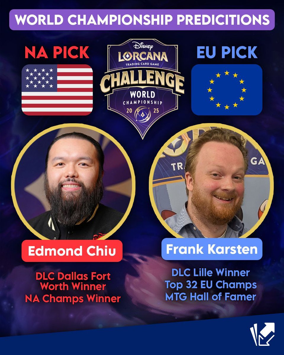 Cardmarket - Lorcana (@cardmarketdlc) on Twitter photo 🌍 Our picks for the Disney Lorcana World Championship are in!
🇪🇺 <a href="/karsten_frank/">Frank Karsten</a> - DLC Lille Winner, Top 32 EU Championship, MTG Hall of Famer ✨
🇺🇸 <a href="/EdLorcana/">Edmond Chiu (Ed)</a> - DLC Dallas Fort Worth Winner, NA Championship Winner 💪
Who’s your pick to win Worlds? 👑👀 🌍 Our picks for the Disney Lorcana World Championship are in!
🇪🇺 <a href="/karsten_frank/">Frank Karsten</a> - DLC Lille Winner, Top 32 EU Championship, MTG Hall of Famer ✨
🇺🇸 <a href="/EdLorcana/">Edmond Chiu (Ed)</a> - DLC Dallas Fort Worth Winner, NA Championship Winner 💪
Who’s your pick to win Worlds? 👑👀