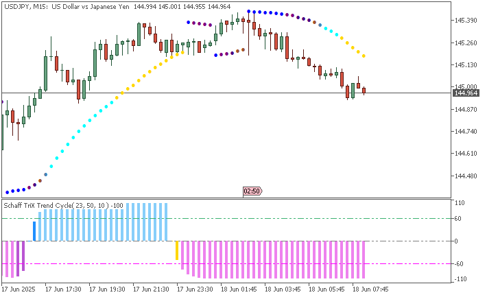 TopforNews's tweet photo. And it is the chart of USD/JPY for the price movement during and immediate after this news event: 
Japan Trade Balance https://t.co/OGmEwEcVmn