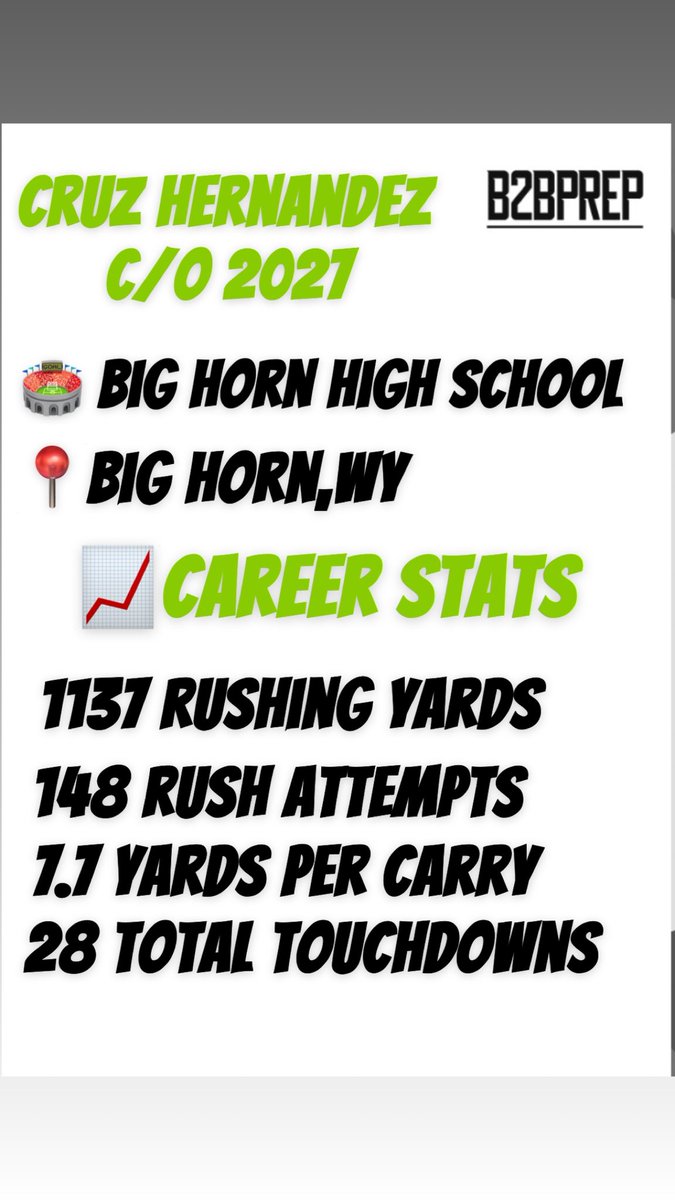 B2BPrep (@b2bprep) on Twitter photo Player Spotlight: <a href="/CruzJoaquinBH1/">CruzJoaquinHernandez1</a>
C/o 2027 RB
Height ~ 5’11
Weight ~ 170 lbs
40 yard dash ~ 4.65u
GPA ~ 3.5
HUDL ~ hudl.com/video/3/194118…
~ Definition of a 3 down back. Quick to find a gap and get to the 2nd level. receiving back with elite hands. High ceiling for c/o ‘27 Player Spotlight: <a href="/CruzJoaquinBH1/">CruzJoaquinHernandez1</a>
C/o 2027 RB
Height ~ 5’11
Weight ~ 170 lbs
40 yard dash ~ 4.65u
GPA ~ 3.5
HUDL ~ hudl.com/video/3/194118…
~ Definition of a 3 down back. Quick to find a gap and get to the 2nd level. receiving back with elite hands. High ceiling for c/o ‘27