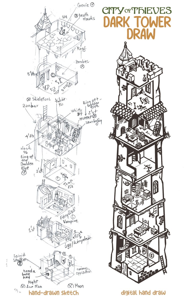 QatlasM's tweet image. Drawing the Dark Tower: started with a pencil sketch, finished with digital inking on tablet for my upcoming City of Thieves map.
soon: qatlasmap.com
#DarkTower #CityOfThieves #FightingFantasy #FantasyMap #MapMaking #HandDrawn #Qatlasmap