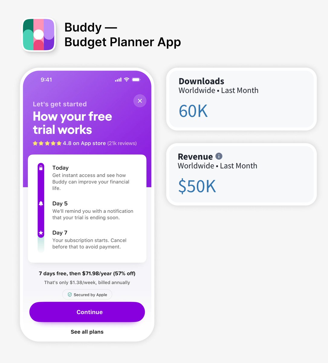 Bu paywall ekranı ayda 50K $ kazandırıyor! 💎💸
Birlikte bu ekranın sırrına detaylıca bakalım:

Bu ekran, Buddy uygulamasının ücretsiz deneme sürecini tanıttığı paywall ekranı.

Şimdi güçlü ve zayıf yönlerini birlikte değerlendirelim👇

💪 “How your free trial works” başlığı net