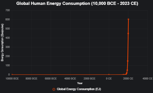 luke_leisher_'s tweet photo. 99.9% of human progress has occurred in the last 300 years. 

99.9% of human progress will occur in the next 300 years.

It is my honest opinion that you will live to see wonders beyond your comprehension if you simply stay alive. https://t.co/rE426a5lF6