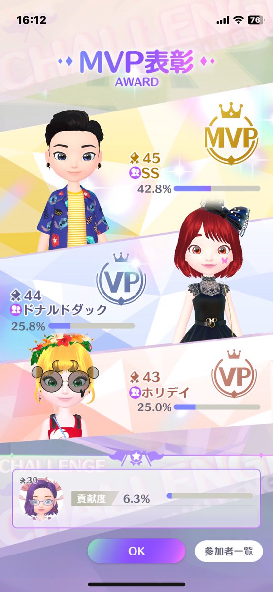 4人では初めてでした、ありがとうございました😊

 #ディズニーステップ