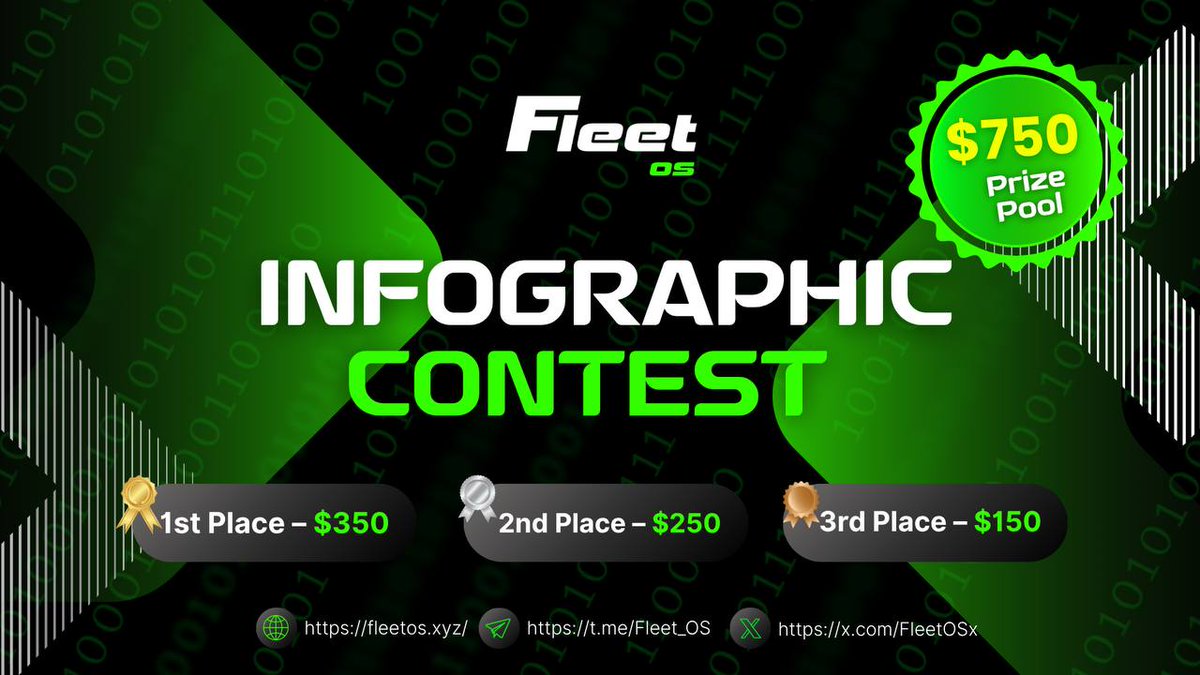 FLEETOS INFOGRAPHIC CONTEST $750 PRIZE POOL! 

Got an eye for design? Show the fleet how it’s done!

Create a infographic that explains how FleetOS works from robots and validators to mission contracts and the $DRONE economy. Use your creativity, but stick to our official