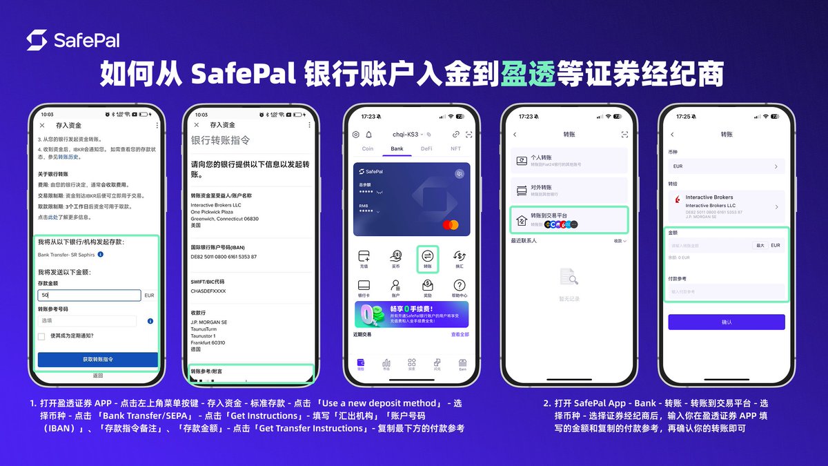 📈要炒美股不知道怎么低门槛入金？ 💰快来看看如何用#SafePal 银行账户丝滑入金盈透/老虎，Circle、SRM 美股红利一站式拿下！  #万事达卡#